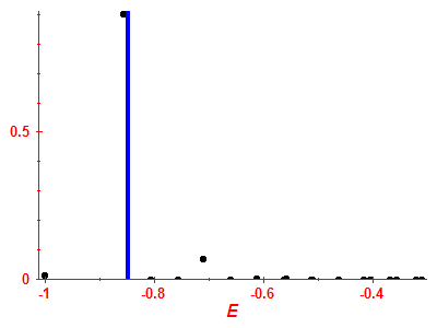 Strength function